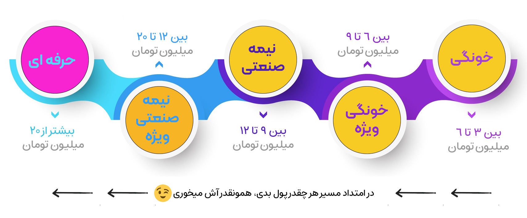 راهنمای خرید اسپرسوساز