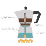موکاپات کرمسو بیالتی